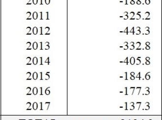 Lamentablemente pueblo mester cuminsa paga e mega debe di AVP 